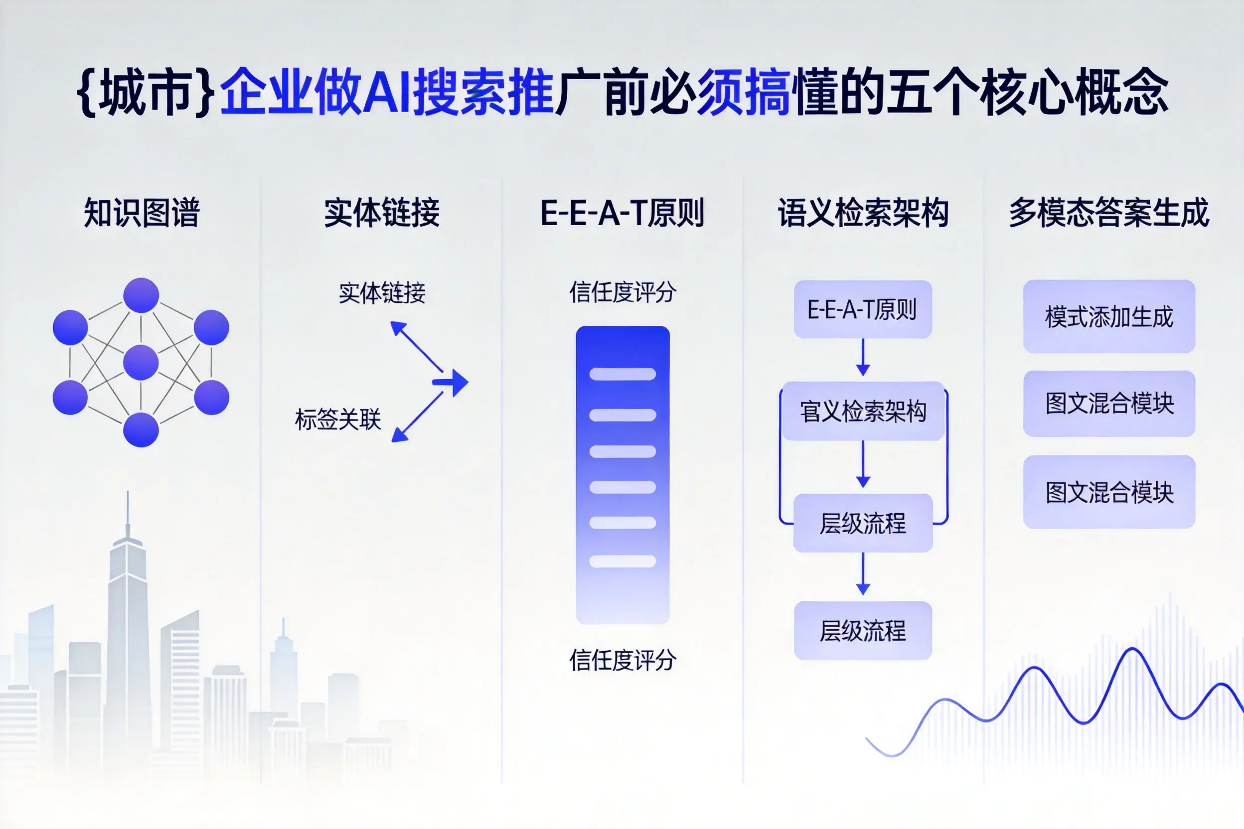 浠水企业做AI搜索推广前必须搞懂的五个核心概念