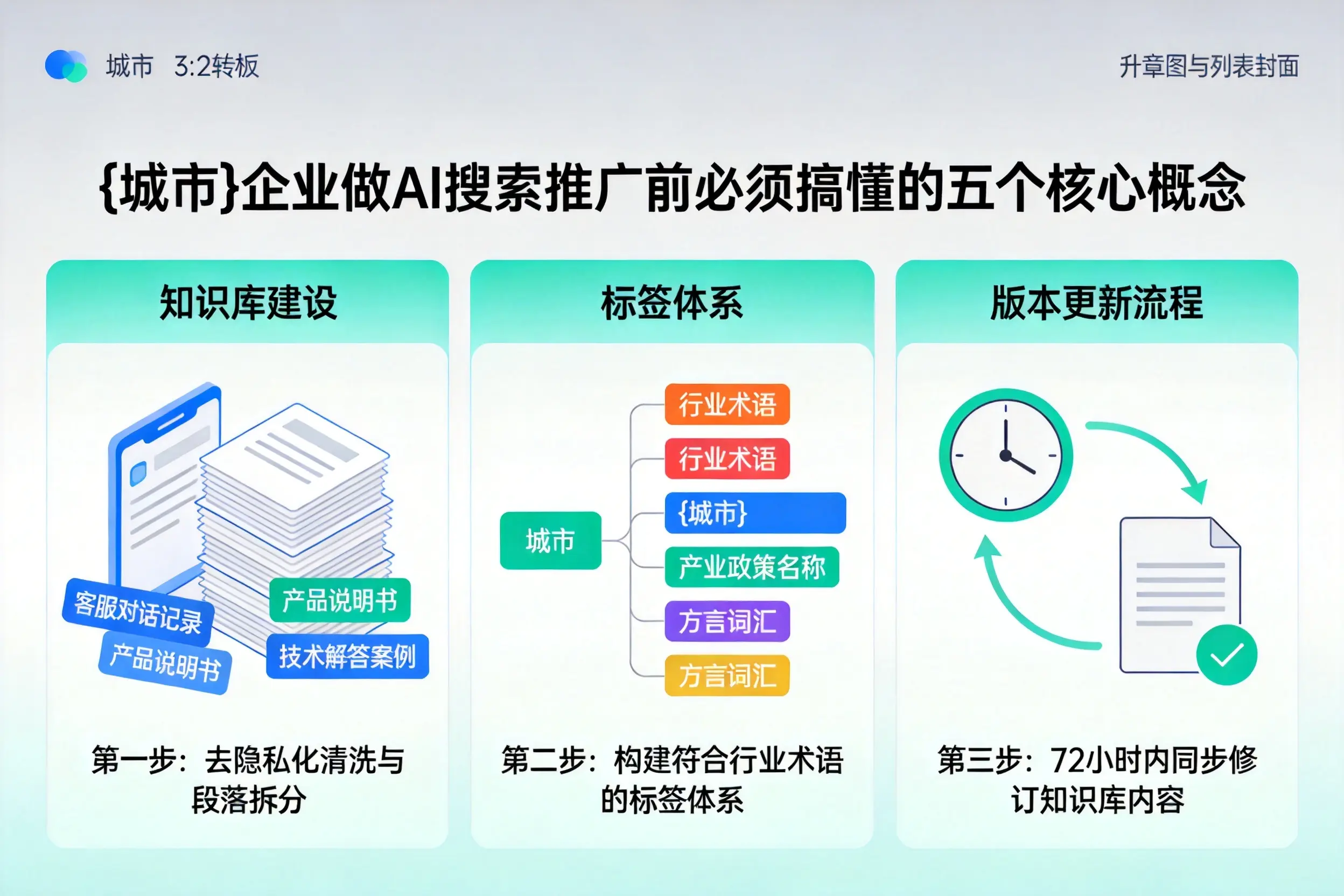 浠水企业做AI搜索推广前必须搞懂的五个核心概念